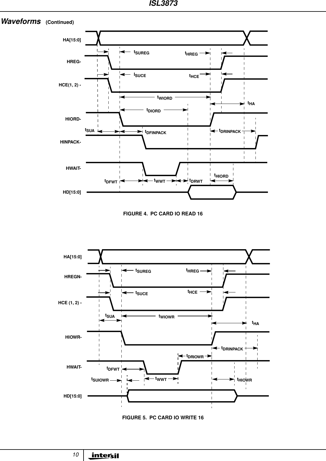 10FIGURE 4. PC CARD IO READ 16FIGURE 5. PC CARD IO WRITE 16Waveforms  (Continued)HA[15:0]HREG-HCE(1, 2) -HIORD-HINPACK-HWAIT-HD[15:0]tSUREGISUCEtHREGtHCEtWIORDtDIORDtDFINPACKtSUAtDFWT tDRWTtHIORDtDRINPACKtHAtWWTHA[15:0]HREGN-HCE (1, 2) -HIOWR-HWAIT-HD[15:0]tSUREG tHREGtHAtHCEtSUCEtSUAtDFWTtSUIOWR tWWT tHIOWRtDRIOWRtWIOWRtDRINPACKISL3873