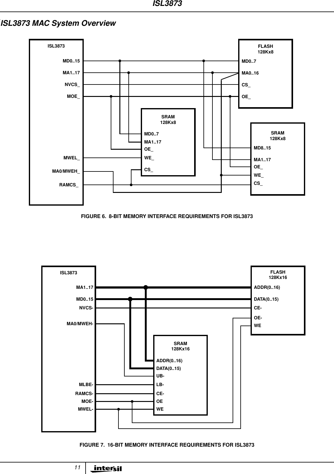 11IISL3873 MAC System OverviewFIGURE 6. 8-BIT MEMORY INTERFACE REQUIREMENTS FOR ISL3873FIGURE 7. 16-BIT MEMORY INTERFACE REQUIREMENTS FOR ISL3873ISL3873MD0..15MA1..17NVCS_MOE_MWEL_MA0/MWEH_RAMCS_FLASH128Kx8MD0..7MA0..16CS_OE_SRAM128Kx8MD8..15MA1..17WE_CS_SRAM128Kx8MD0..7MA1..17OE_CS_WE_OE_ISL3873MD0..15MA1..17NVCS-MOE-MWEL-MA0/MWEH-RAMCS-FLASHDATA(0..15)ADDR(0..16)CE-OE-SRAMDATA(0..15)ADDR(0..16)UB-LB-CE-OEWEMLBE-WE128Kx16128Kx16ISL3873