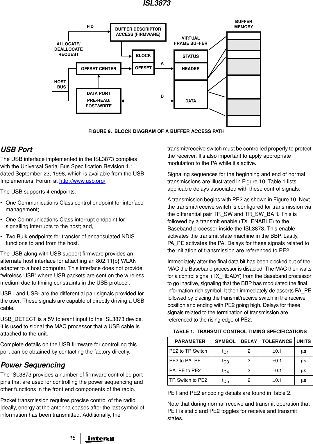 15USB PortThe USB interface implemented in the ISL3873 complieswith the Universal Serial Bus Speciﬁcation Revision 1.1.dated September 23, 1998, which is available from the USBImplementers’ Forum at http://www.usb.org/.The USB supports 4 endpoints.• One Communications Class control endpoint for interfacemanagement;• One Communications Class interrupt endpoint forsignalling interrupts to the host; and,• Two Bulk endpoints for transfer of encapsulated NDISfunctions to and from the host.The USB along with USB support ﬁrmware provides analternate host interface for attaching an 802.11{b} WLANadapter to a host computer. This interface does not provide“wireless USB” where USB packets are sent on the wirelessmedium due to timing constraints in the USB protocol.USB+ and USB- are the differential pair signals provided forthe user. These signals are capable of directly driving a USBcable.USB_DETECT is a 5V tolerant input to the ISL3873 device.It is used to signal the MAC processor that a USB cable isattached to the unit.Complete details on the USB ﬁrmware for controlling thisport can be obtained by contacting the factory directly.Power SequencingThe ISL3873 provides a number of ﬁrmware controlled portpins that are used for controlling the power sequencing andother functions in the front end components of the radio.Packet transmission requires precise control of the radio.Ideally, energy at the antenna ceases after the last symbol ofinformation has been transmitted. Additionally, thetransmit/receive switch must be controlled properly to protectthe receiver. It&apos;s also important to apply appropriatemodulation to the PA while it&apos;s active.Signaling sequences for the beginning and end of normaltransmissions are illustrated in Figure 10. Table 1 listsapplicable delays associated with these control signals.A transmission begins with PE2 as shown in Figure 10. Next,the transmit/receive switch is conﬁgured for transmission viathe differential pair TR_SW and TR_SW_BAR. This isfollowed by a transmit enable (TX_ENABLE) to theBaseband processor inside the ISL3873. This enableactivates the transmit state machine in the BBP. Lastly,PA_PE activates the PA. Delays for these signals related tothe initiation of transmission are referenced to PE2.Immediately after the final data bit has been clocked out of theMAC the Baseband processor is disabled. The MAC then waitsfor a control signal (TX_READY) from the Baseband processorto go inactive, signaling that the BBP has modulated the finalinformation-rich symbol. It then immediately de-asserts PA_PEfollowed by placing the transmit/receive switch in the receiveposition and ending with PE2 going high. Delays for thesesignals related to the termination of transmission arereferenced to the rising edge of PE2.PE1 and PE2 encoding details are found in Table 2.Note that during normal receive and transmit operation thatPE1 is static and PE2 toggles for receive and transmitstates.FIGURE 9. BLOCK DIAGRAM OF A BUFFER ACCESS PATHBUFFER DESCRIPTORACCESS (FIRMWARE)ALLOCATE/DEALLOCATEREQUEST BLOCKOFFSETVIRTUALFRAME BUFFERDATA PORTPRE-READ/POST-WRITEOFFSET CENTERHOSTBUSSTATUSHEADERDATABUFFERMEMORYAFIDDTABLE 1. TRANSMIT CONTROL TIMING SPECIFICATIONSPARAMETER SYMBOL DELAY TOLERANCE UNITSPE2 to TR Switch tD1 2±0.1 µsPE2 to PA_PE tD3 3±0.1 µsPA_PE to PE2 tD4 3±0.1 µsTR Switch to PE2 tD5 2±0.1 µsISL3873