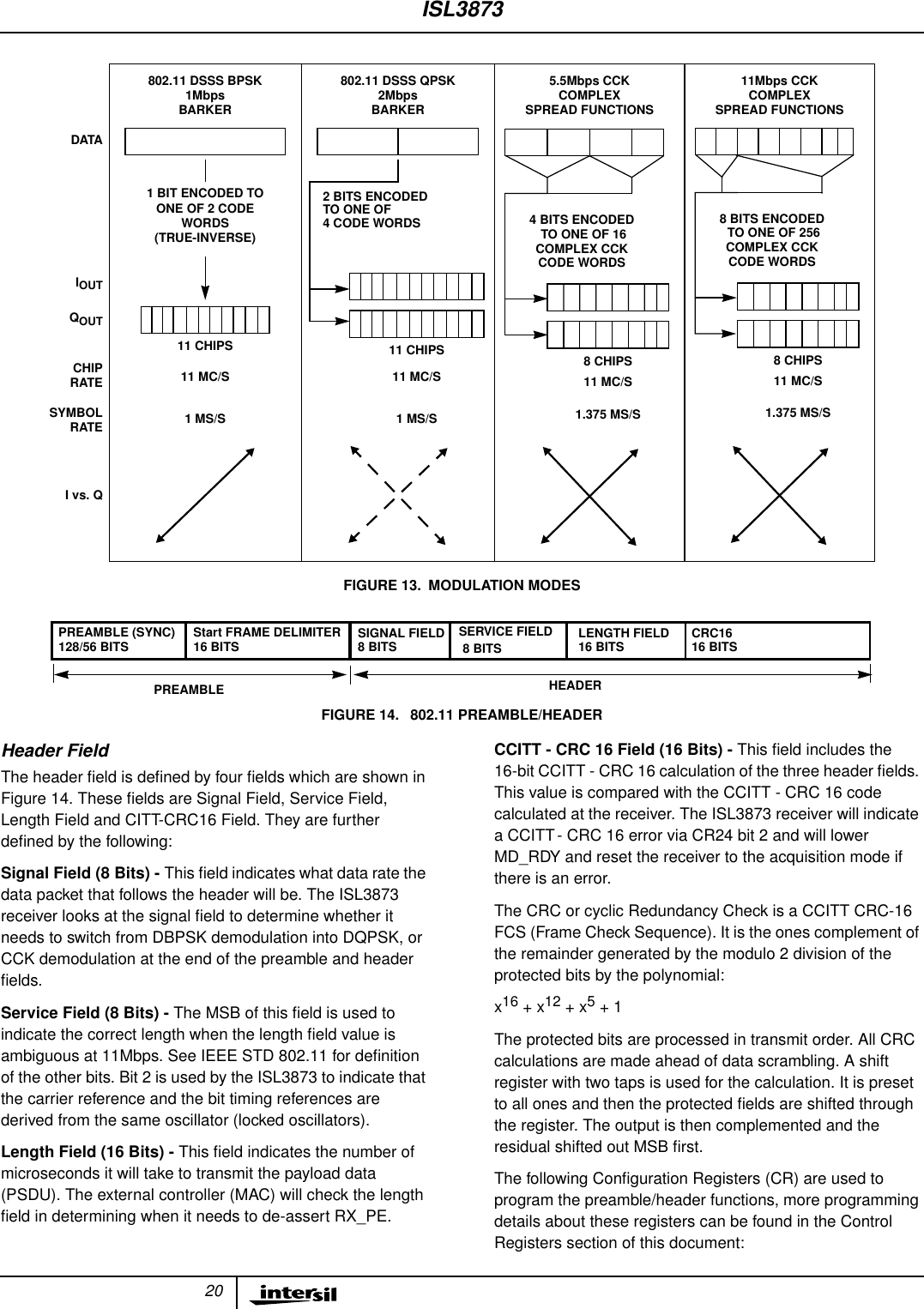 20Header FieldThe header ﬁeld is deﬁned by four ﬁelds which are shown inFigure 14. These ﬁelds are Signal Field, Service Field,Length Field and CITT-CRC16 Field. They are furtherdeﬁned by the following:Signal Field (8 Bits) - This ﬁeld indicates what data rate thedata packet that follows the header will be. The ISL3873receiver looks at the signal ﬁeld to determine whether itneeds to switch from DBPSK demodulation into DQPSK, orCCK demodulation at the end of the preamble and headerﬁelds.Service Field (8 Bits) - The MSB of this ﬁeld is used toindicate the correct length when the length ﬁeld value isambiguous at 11Mbps. See IEEE STD 802.11 for deﬁnitionof the other bits. Bit 2 is used by the ISL3873 to indicate thatthe carrier reference and the bit timing references arederived from the same oscillator (locked oscillators).Length Field (16 Bits) - This ﬁeld indicates the number ofmicroseconds it will take to transmit the payload data(PSDU). The external controller (MAC) will check the lengthﬁeld in determining when it needs to de-assert RX_PE.CCITT - CRC 16 Field (16 Bits) - This ﬁeld includes the16-bit CCITT - CRC 16 calculation of the three header ﬁelds.This value is compared with the CCITT - CRC 16 codecalculated at the receiver. The ISL3873 receiver will indicatea CCITT- CRC 16 error via CR24 bit 2 and will lowerMD_RDY and reset the receiver to the acquisition mode ifthere is an error.The CRC or cyclic Redundancy Check is a CCITT CRC-16FCS (Frame Check Sequence). It is the ones complement ofthe remainder generated by the modulo 2 division of theprotected bits by the polynomial:x16 + x12 + x5 + 1The protected bits are processed in transmit order. All CRCcalculations are made ahead of data scrambling. A shiftregister with two taps is used for the calculation. It is presetto all ones and then the protected ﬁelds are shifted throughthe register. The output is then complemented and theresidual shifted out MSB ﬁrst.The following Conﬁguration Registers (CR) are used toprogram the preamble/header functions, more programmingdetails about these registers can be found in the ControlRegisters section of this document:802.11 DSSS BPSK 802.11 DSSS QPSK1MbpsBARKER 2MbpsBARKERDATAIOUTQOUTCHIPRATE1 BIT ENCODED TO 2 BITS ENCODED4 CODE WORDSSYMBOLRATEI vs. Q11 MC/S 11 MC/S1 MS/S 1 MS/S11 CHIPS 11 CHIPSTO ONE OFFIGURE 13. MODULATION MODESONE OF 2 CODEWORDS(TRUE-INVERSE)5.5Mbps CCK4 BITS ENCODED11 MC/S1.375 MS/S8 CHIPSCOMPLEXSPREAD FUNCTIONS TO ONE OF 16COMPLEX CCKCODE WORDS11Mbps CCK8 BITS ENCODED11 MC/S1.375 MS/S8 CHIPSCOMPLEXSPREAD FUNCTIONS TO ONE OF 256COMPLEX CCKCODE WORDSPREAMBLE (SYNC)128/56 BITS Start FRAME DELIMITER16 BITS SIGNAL FIELD8 BITS SERVICE FIELD8 BITS LENGTH FIELD16 BITS CRC1616 BITSHEADERPREAMBLEFIGURE 14.  802.11 PREAMBLE/HEADERISL3873