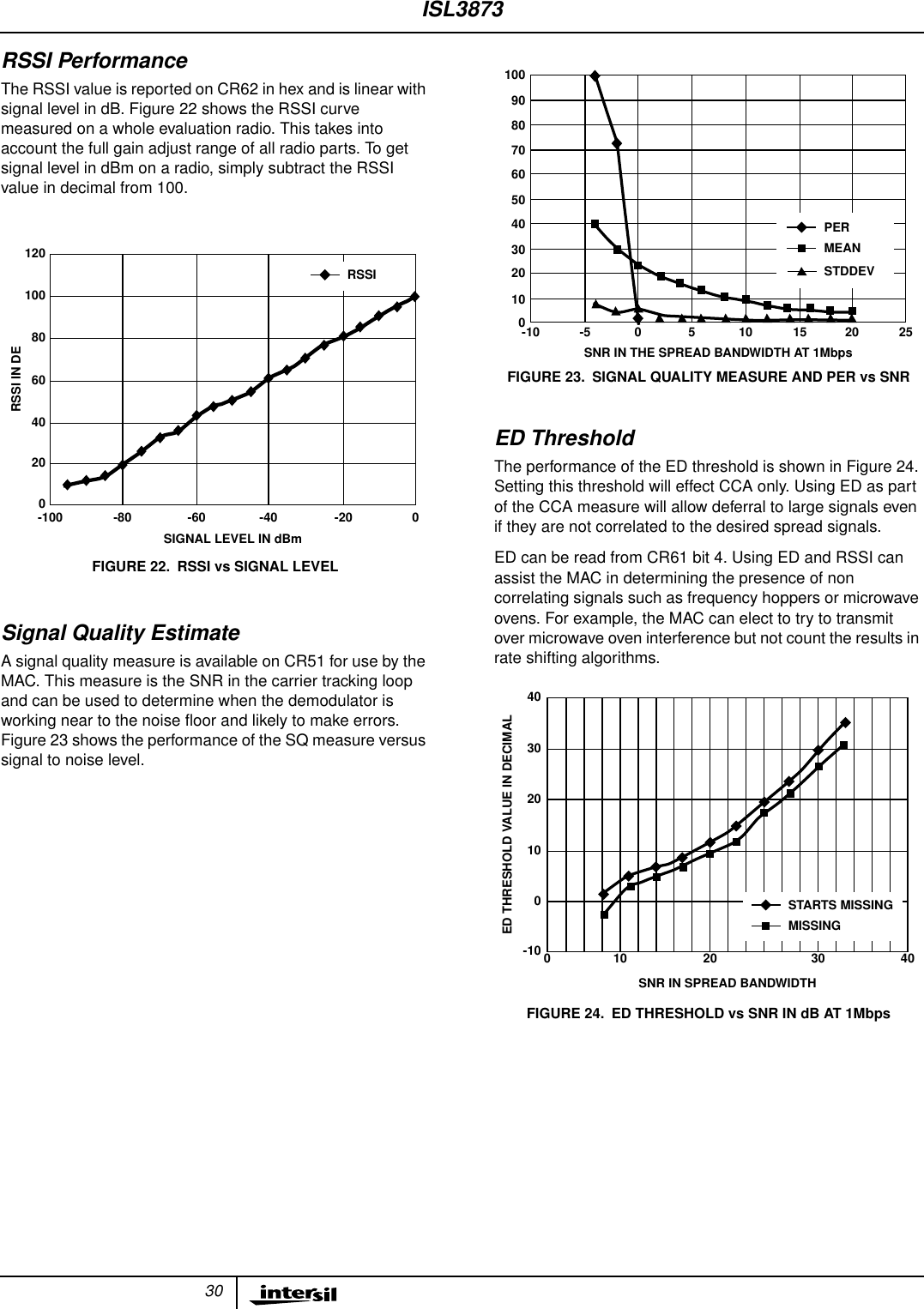 30RSSI PerformanceThe RSSI value is reported on CR62 in hex and is linear withsignal level in dB. Figure 22 shows the RSSI curvemeasured on a whole evaluation radio. This takes intoaccount the full gain adjust range of all radio parts. To getsignal level in dBm on a radio, simply subtract the RSSIvalue in decimal from 100.Signal Quality EstimateA signal quality measure is available on CR51 for use by theMAC. This measure is the SNR in the carrier tracking loopand can be used to determine when the demodulator isworking near to the noise ﬂoor and likely to make errors.Figure 23 shows the performance of the SQ measure versussignal to noise level.ED ThresholdThe performance of the ED threshold is shown in Figure 24.Setting this threshold will effect CCA only. Using ED as partof the CCA measure will allow deferral to large signals evenif they are not correlated to the desired spread signals.ED can be read from CR61 bit 4. Using ED and RSSI canassist the MAC in determining the presence of noncorrelating signals such as frequency hoppers or microwaveovens. For example, the MAC can elect to try to transmitover microwave oven interference but not count the results inrate shifting algorithms.-100 -80 -60 -40 -20 0120100806040200SIGNAL LEVEL IN dBmRSSI IN DERSSIFIGURE 22. RSSI vs SIGNAL LEVEL-10 -5 0 5 10 15 20 250102030405060708090100SNR IN THE SPREAD BANDWIDTH AT 1MbpsPERMEANSTDDEVFIGURE 23. SIGNAL QUALITY MEASURE AND PER vs SNR4020100-10 02010 30 4030ED THRESHOLD VALUE IN DECIMALSNR IN SPREAD BANDWIDTHSTARTS MISSINGMISSINGFIGURE 24. ED THRESHOLD vs SNR IN dB AT 1MbpsISL3873