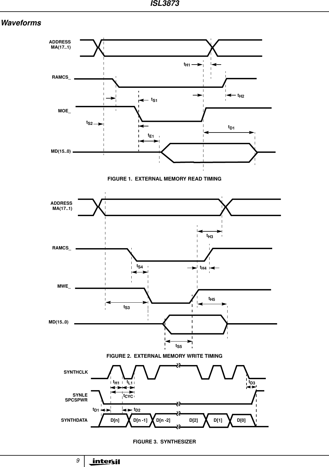 9WaveformsFIGURE 1. EXTERNAL MEMORY READ TIMINGFIGURE 2. EXTERNAL MEMORY WRITE TIMINGFIGURE 3. SYNTHESIZERADDRESSMA(17..1)tH1tE1tS2tH2RAMCS_MOE_MD(15..0)tS1tD1ADDRESSMA(17..1)tH5tH4tS4tS3tH3RAMCS_MWE_MD(15..0)tS5SYNTHCLKSYNLESPCSPWRSYNTHDATAtH1 tL1tCYCtD1 tD2tD3D[n] D[n -1] D[n -2] D[2] D[1] D[0]ISL3873