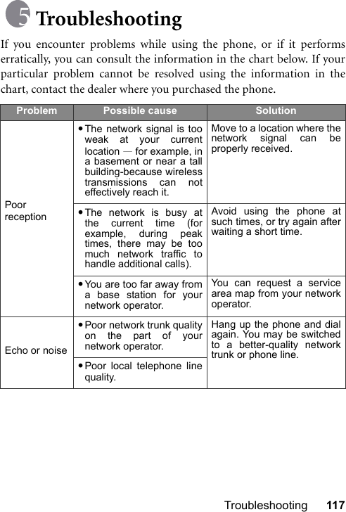 Troubleshooting 117TroubleshootingIf you encounter problems while using the phone, or if it performserratically, you can consult the information in the chart below. If yourparticular problem cannot be resolved using the information in thechart, contact the dealer where you purchased the phone.Problem Possible cause SolutionPoor reception•The network signal is tooweak at your currentlocation —for example, ina basement or near a tallbuilding-because wirelesstransmissions can noteffectively reach it. Move to a location where thenetwork signal can beproperly received.•The network is busy atthe current time (forexample, during peaktimes, there may be toomuch network traffic tohandle additional calls).Avoid using the phone atsuch times, or try again afterwaiting a short time.•You are too far away froma base station for yournetwork operator.You can request a servicearea map from your networkoperator.Echo or noise•Poor network trunk qualityon the part of yournetwork operator.Hang up the phone and dialagain. You may be switchedto a better-quality networktrunk or phone line.•Poor local telephone linequality.