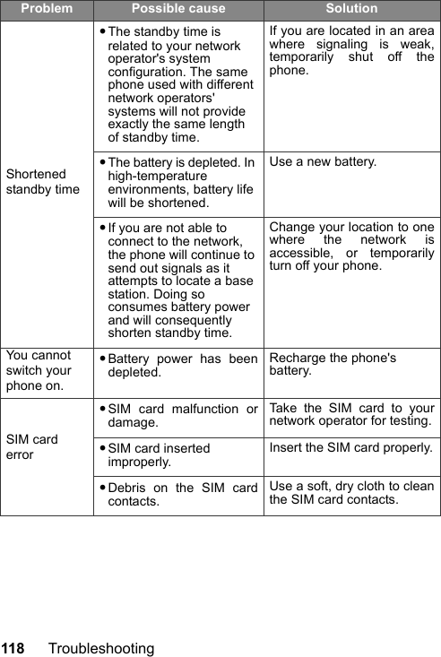 118 TroubleshootingShortened standby time•The standby time is related to your network operator&apos;s system configuration. The same phone used with different network operators&apos; systems will not provide exactly the same length of standby time.If you are located in an areawhere signaling is weak,temporarily shut off thephone.•The battery is depleted. In high-temperature environments, battery life will be shortened.Use a new battery.•If you are not able to connect to the network, the phone will continue to send out signals as it attempts to locate a base station. Doing so consumes battery power and will consequently shorten standby time.Change your location to onewhere the network isaccessible, or temporarilyturn off your phone.You cannot switch your phone on.•Battery power has beendepleted.Recharge the phone&apos;s battery.SIM card error•SIM card malfunction ordamage.Take the SIM card to yournetwork operator for testing.•SIM card inserted improperly.Insert the SIM card properly.•Debris on the SIM cardcontacts.Use a soft, dry cloth to cleanthe SIM card contacts.Problem Possible cause Solution