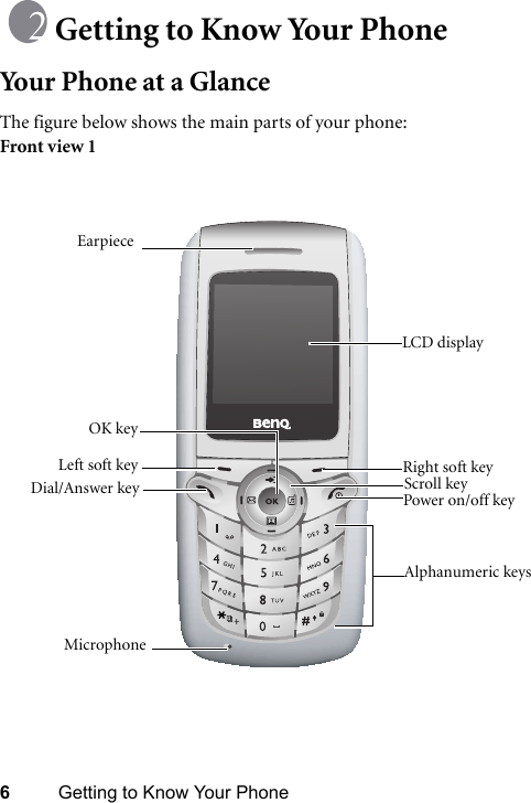 6Getting to Know Your PhoneGetting to Know Your PhoneYour Phone at a GlanceThe figure below shows the main parts of your phone:Front view 1EarpieceLCD display MicrophoneRight soft keyScroll keyOK keyDial/Answer keyAlphanumeric keysPower on/off keyLeft soft key