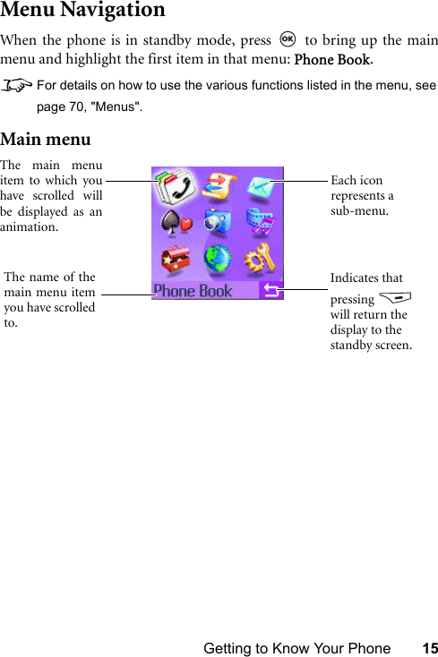 Getting to Know Your Phone 15Menu NavigationWhen the phone is in standby mode, press   to bring up the mainmenu and highlight the first item in that menu: Phone Book.8For details on how to use the various functions listed in the menu, seepage 70, &quot;Menus&quot;.Main menuIndicates that pressing  will return the display to the standby screen.Each icon represents a sub-menu.The main menuitem to which youhave scrolled willbe displayed as ananimation.The name of themain menu itemyou have scrolledto.