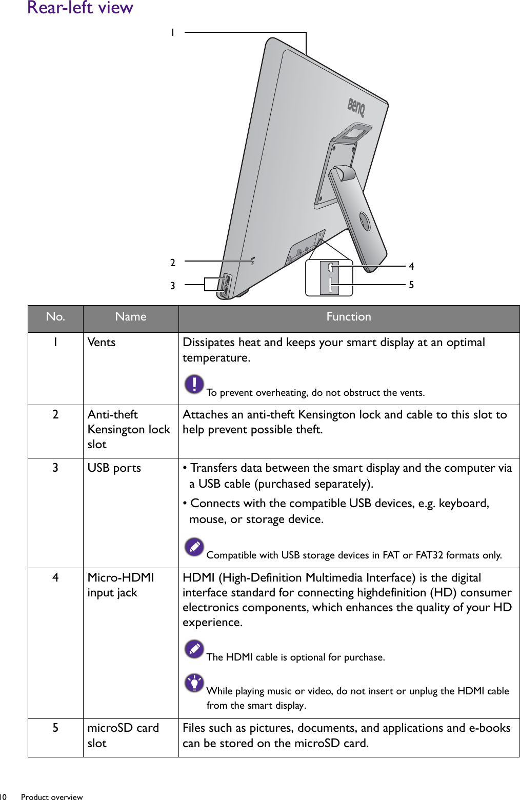 10  Product overview  Rear-left viewNo. Name Function1 Vents Dissipates heat and keeps your smart display at an optimal temperature.To prevent overheating, do not obstruct the vents.2 Anti-theft Kensington lock slotAttaches an anti-theft Kensington lock and cable to this slot to help prevent possible theft.3 USB ports • Transfers data between the smart display and the computer via a USB cable (purchased separately).• Connects with the compatible USB devices, e.g. keyboard, mouse, or storage device.Compatible with USB storage devices in FAT or FAT32 formats only.4Micro-HDMI input jackHDMI (High-Definition Multimedia Interface) is the digital interface standard for connecting highdefinition (HD) consumer electronics components, which enhances the quality of your HD experience.The HDMI cable is optional for purchase.While playing music or video, do not insert or unplug the HDMI cable from the smart display.5 microSD card slotFiles such as pictures, documents, and applications and e-books can be stored on the microSD card.12345