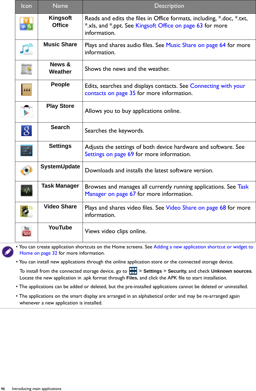 46  Introducing main applications  Kingsoft Office Reads and edits the files in Office formats, including, *.doc, *.txt, *.xls, and *.ppt. See Kingsoft Office on page 63 for more information.Music Share Plays and shares audio files. See Music Share on page 64 for more information.News &amp; Weather Shows the news and the weather. People Edits, searches and displays contacts. See Connecting with your contacts on page 35 for more information.Play Store Allows you to buy applications online.Search Searches the keywords.Settings Adjusts the settings of both device hardware and software. See Settings on page 69 for more information.SystemUpdate Downloads and installs the latest software version.Task Manager Browses and manages all currently running applications. See Task Manager on page 67 for more information.Video Share Plays and shares video files. See Video Share on page 68 for more information.YouTube Views video clips online.• You can create application shortcuts on the Home screens. See Adding a new application shortcut or widget to Home on page 32 for more information.• You can install new applications through the online application store or the connected storage device.To install from the connected storage device, go to   &gt; Settings &gt; Security, and check Unknown sources. Locate the new application in .apk format through Files, and click the APK file to start installation.• The applications can be added or deleted, but the pre-installed applications cannot be deleted or uninstalled.• The applications on the smart display are arranged in an alphabetical order and may be re-arranged again whenever a new application is installed.Icon Name Description