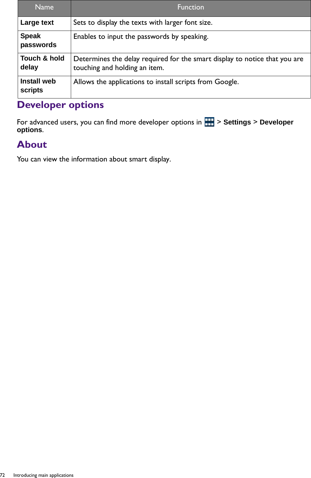 72  Introducing main applications  Developer optionsFor advanced users, you can find more developer options in   &gt; Settings &gt; Developer options.AboutYou can view the information about smart display.Large text  Sets to display the texts with larger font size.Speak passwords Enables to input the passwords by speaking.Touch &amp; hold delay Determines the delay required for the smart display to notice that you are touching and holding an item.Install web scripts Allows the applications to install scripts from Google.Name Function