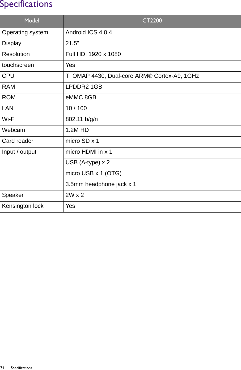 74 Specifications  SpecificationsModel CT2200Operating system Android ICS 4.0.4Display 21.5&quot;Resolution Full HD, 1920 x 1080touchscreen YesCPU TI OMAP 4430, Dual-core ARM® Cortex-A9, 1GHzRAM LPDDR2 1GBROM eMMC 8GBLAN 10 / 100Wi-Fi 802.11 b/g/nWebcam 1.2M HDCard reader micro SD x 1Input / output micro HDMI in x 1USB (A-type) x 2micro USB x 1 (OTG)3.5mm headphone jack x 1Speaker 2W x 2Kensington lock Yes