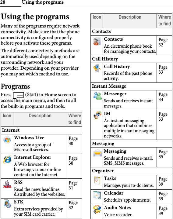 Using the programs28Using the programsMany of the programs require network connectivity. Make sure that the phone connectivity is configured properly before you activate these programs.The different connectivity methods are automatically used depending on the surrounding network and your provider. Depending on your provider you may set which method to use.ProgramsPress  (Start) in Home screen to access the main menu, and then to all the built-in programs and tools.Icon Description Where to findInternetWindows LiveAccess to a group of Microsoft services.Page 30Internet ExplorerA Web browser for browsing various on-line content on the Internet.Page 30RSSRead the news headlines distributed by the websites.Page 31STKExtra services provided by your SIM card carrier.Page 32ContactsContactsAn electronic phone book for managing your contacts.Page 32Call HistoryCall HistoryRecords of the past phone activity.Page 33Instant MessageMessengerSends and receives instant messages.Page 34IMAn instant messaging application that combines multiple instant messaging networks.Page 33MessagingMessagingSends and receives e-mail, SMS, MMS messages.Page 35OrganizerTasksManages your to-do items.Page 39CalendarSchedules appointments.Page 39Audio NotesVoice recorder.Page 39Icon Description Where to find