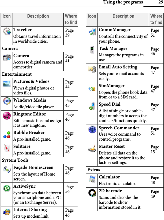 29Using the programsTravellerObtains travel information in worldwide cities.Page 39CameraCameraAccess to digital camera and camcorder.Page 41EntertainmentPictures &amp; VideosViews digital photos or video files.Page 44Windows MediaAudio/video file player.Page 45Ringtone EditorEdit a music file and assign it as new ringtone.Page 46Bubble BreakerA pre-installed game.Page 46SolitaireA pre-installed game.Page 46System ToolsFaçade HomescreenSets the layout of Home screen.Page 46ActiveSyncSynchronises data between your smartphone and a PC (or an Exchange Server).Page 56Internet SharingSets up modem link.Page 46Icon Description Where to findCommManagerControls the connectivity of your phone.Page 51Task ManagerManages the programs in use.Page 46Email Auto SettingSets your e-mail accounts easily.Page 47SimManagerCopies the phone book data from or to a SIM card.Page 47Speed DialA list of single or double-digit numbers to access the contacts/functions quickly.Page 47Speech CommanderUses voice command to control programs.Page 51Master ResetDeletes all data on the phone and restore it to the factory settings.Page 15ExtrasCalculatorElectronic calculator.Page 482D barcodeScans and decodes the barcode to show information stored in it.Page 49Icon Description Where to find