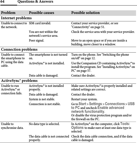 Questions &amp; Answers64Internet problemsUnable to connect to the network.SIM card invalid. Contact your service provider, or see &quot;Connectivity&quot; on page 51.You are not within the network’s service area.Check the service area with your service provider.Poor signal. Move to an open space or if you are inside a building, move closer to a window.Connection problemsUnable to connect the smartphone to PC using the data cable.The smartphone is not turned on.Turn on the phone. See &quot;Switching the phone on/off&quot; on page 12.ActiveSync® is not installed. Use the Companion CD containing ActiveSync® to install the program. See &quot;Installing ActiveSync® on PC&quot; on page 57.Data cable is damaged. Contact the dealer.ActiveSync® problemsUnable to run ActiveSync® or connection fails.ActiveSync® is not installed properly.Make sure ActiveSync® is properly installed and related settings are correct.Data cable is damaged. Contact the dealer.System is not stable. Restart your system.Connection is not stable. Go to Start &gt; Settings &gt; Connections &gt; USB to PC and uncheck Enable advanced network functionality.Or disable the virus protection program and/or the firewall on the PC.Unable to synchronise data.No data type is selected. In ActiveSync® on the computer, click Tools: Options to make sure at least one data type is selected.The data cable is not connected properly.Check the data cable connection, and if the data cable is damaged.Problem Possible causes Possible solution