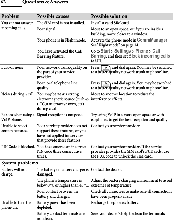 Questions &amp; Answers62You cannot answer incoming calls.The SIM card is not installed. Install a valid SIM card.Poor signal. Move to an open space, or if you are inside a building, move closer to a window.Your phone is in Flight mode. Activate the phone mode in CommManager. See &quot;Flight mode&quot; on page 14.You have activated the Call Barring feature.Go to Start &gt;Settings &gt;Phone &gt; Call Barring, and then set Block incoming calls to Off.Echo or noise. Poor network trunk quality on the part of your service provider.Press   and dial again. You may be switched to a better-quality network trunk or phone line.Poor local telephone line quality.Press   and dial again. You may be switched to a better-quality network trunk or phone line.Noises during a call. You may be near a strong electromagnetic source (such as a TC, a microwave oven, etc) during a call.Move to another location to reduce the interference effects.Echoes when using a VoIP phone.Signal reception is not good. Try using VoIP in a more open space or with earphones to get the best reception and quality.Unable to select certain features.Your service provider does not support these features, or you have not applied for services that provide these features.Contact your service provider.PIN Code is blocked. You have entered an incorrect PIN code three consecutive times.Contact your service provider. If the service provider provides the SIM card&apos;s PUK code, use the PUK code to unlock the SIM card.System problemsBattery will not charge.The battery or battery charger is damaged.Contact the dealer.The phone&apos;s temperature is below 0 °C or higher than 45 °C.Adjust the battery charging environment to avoid extremes of temperature.Poor contact between the battery and charger.Check all connectors to make sure all connections have been properly made.Unable to turn the phone on.Battery power has been depleted.Recharge the phone&apos;s battery.Battery contact terminals are not clean.Seek your dealer’s help to clean the terminals.Problem Possible causes Possible solution