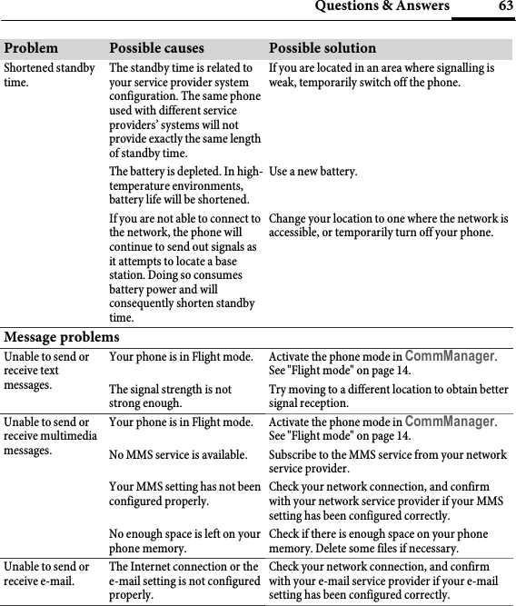 63Questions &amp; AnswersShortened standby time.The standby time is related to your service provider system configuration. The same phone used with different service providers’ systems will not provide exactly the same length of standby time.If you are located in an area where signalling is weak, temporarily switch off the phone.The battery is depleted. In high-temperature environments, battery life will be shortened.Use a new battery.If you are not able to connect to the network, the phone will continue to send out signals as it attempts to locate a base station. Doing so consumes battery power and will consequently shorten standby time.Change your location to one where the network is accessible, or temporarily turn off your phone.Message problemsUnable to send or receive text messages.Your phone is in Flight mode. Activate the phone mode in CommManager. See &quot;Flight mode&quot; on page 14.The signal strength is not strong enough.Try moving to a different location to obtain better signal reception.Unable to send or receive multimedia messages.Your phone is in Flight mode. Activate the phone mode in CommManager. See &quot;Flight mode&quot; on page 14.No MMS service is available. Subscribe to the MMS service from your network service provider. Your MMS setting has not been configured properly.Check your network connection, and confirm with your network service provider if your MMS setting has been configured correctly.No enough space is left on your phone memory.Check if there is enough space on your phone memory. Delete some files if necessary.Unable to send or receive e-mail.The Internet connection or the e-mail setting is not configured properly.Check your network connection, and confirm with your e-mail service provider if your e-mail setting has been configured correctly.Problem Possible causes Possible solution