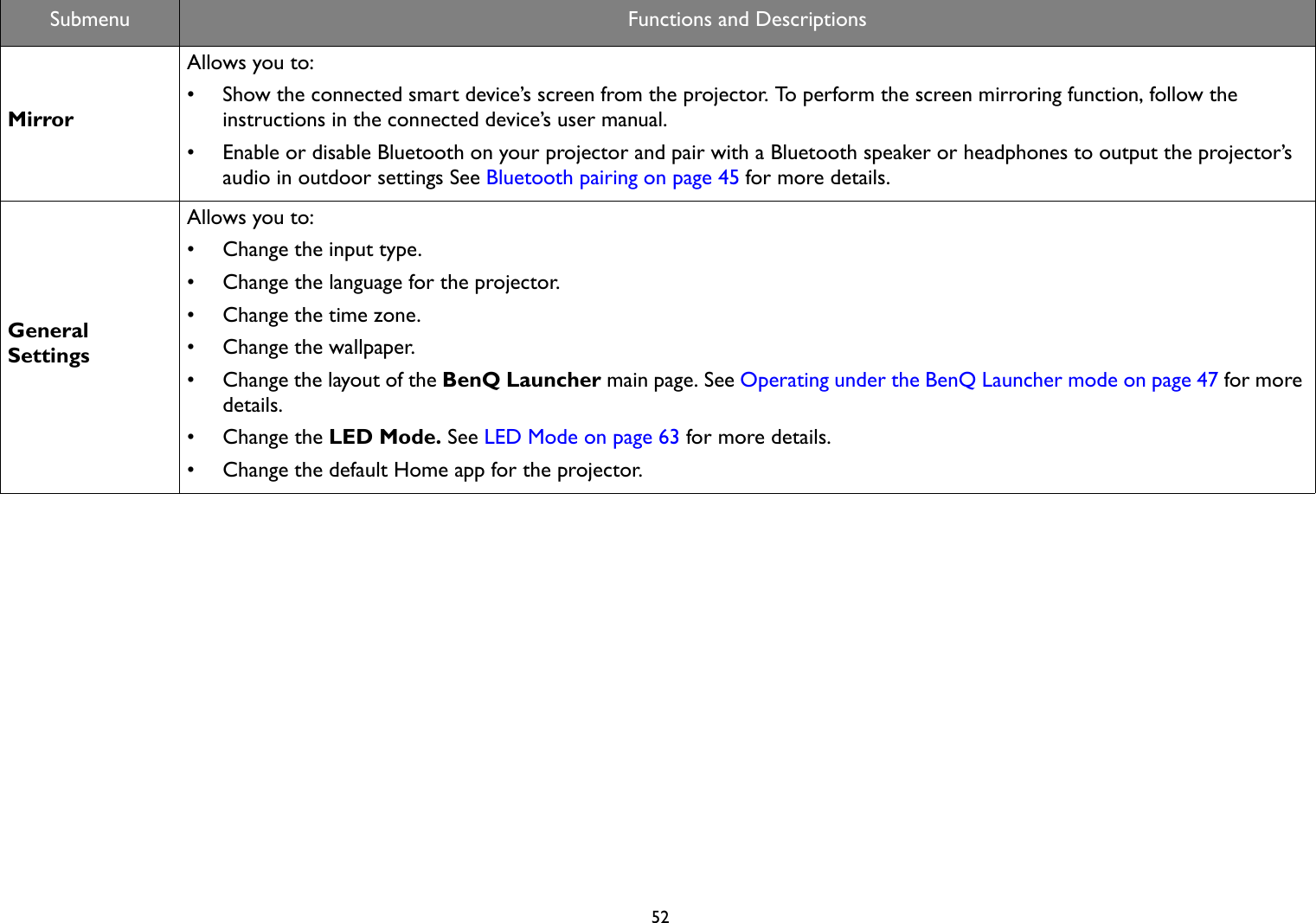 52MirrorAllows you to:• Show the connected smart device’s screen from the projector. To perform the screen mirroring function, follow the instructions in the connected device’s user manual.• Enable or disable Bluetooth on your projector and pair with a Bluetooth speaker or headphones to output the projector’s audio in outdoor settings See Bluetooth pairing on page 45 for more details.General SettingsAllows you to:• Change the input type.• Change the language for the projector.• Change the time zone.• Change the wallpaper.• Change the layout of the BenQ Launcher main page. See Operating under the BenQ Launcher mode on page 47 for more details.• Change the LED Mode. See LED Mode on page 63 for more details.• Change the default Home app for the projector.Submenu Functions and Descriptions