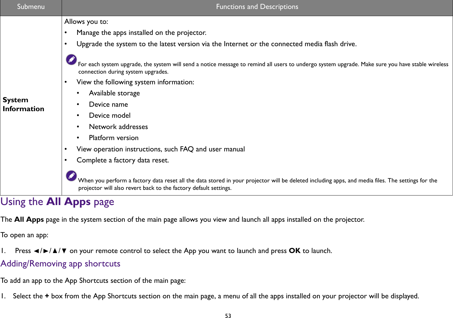   53Using the All Apps pageThe All Apps page in the system section of the main page allows you view and launch all apps installed on the projector.To open an app:1.  Press  /// on your remote control to select the App you want to launch and press OK to launch.Adding/Removing app shortcutsTo add an app to the App Shortcuts section of the main page:1.  Select the + box from the App Shortcuts section on the main page, a menu of all the apps installed on your projector will be displayed.System InformationAllows you to:• Manage the apps installed on the projector.• Upgrade the system to the latest version via the Internet or the connected media flash drive.For each system upgrade, the system will send a notice message to remind all users to undergo system upgrade. Make sure you have stable wireless connection during system upgrades.• View the following system information:• Available storage•Device name•Device model• Network addresses• Platform version• View operation instructions, such FAQ and user manual• Complete a factory data reset.When you perform a factory data reset all the data stored in your projector will be deleted including apps, and media files. The settings for the projector will also revert back to the factory default settings.Submenu Functions and Descriptions