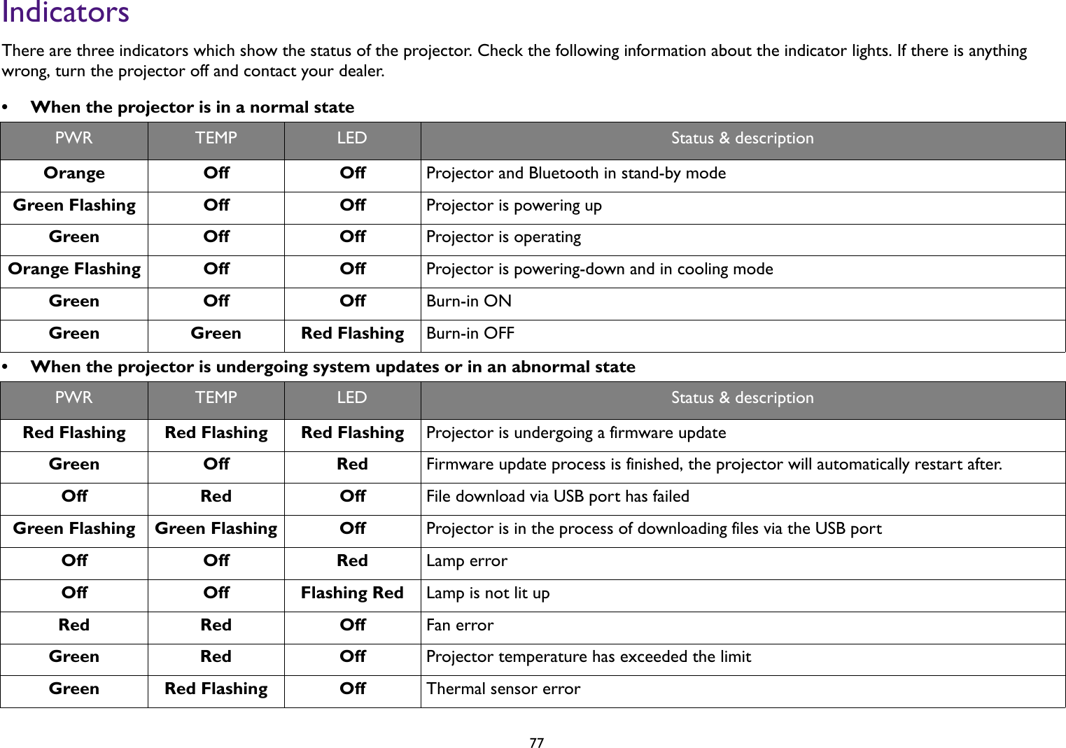   77IndicatorsThere are three indicators which show the status of the projector. Check the following information about the indicator lights. If there is anything wrong, turn the projector off and contact your dealer.• When the projector is in a normal state• When the projector is undergoing system updates or in an abnormal statePWR TEMP LED Status &amp; descriptionOrange Off Off Projector and Bluetooth in stand-by modeGreen Flashing Off Off Projector is powering upGreen Off Off Projector is operatingOrange Flashing Off Off Projector is powering-down and in cooling modeGreen Off Off Burn-in ONGreen Green Red Flashing Burn-in OFFPWR TEMP LED Status &amp; descriptionRed Flashing Red Flashing Red Flashing Projector is undergoing a firmware updateGreen Off Red Firmware update process is finished, the projector will automatically restart after.Off Red Off File download via USB port has failedGreen Flashing Green Flashing Off Projector is in the process of downloading files via the USB portOff Off Red Lamp errorOff Off Flashing Red Lamp is not lit upRed Red Off Fan errorGreen Red Off Projector temperature has exceeded the limitGreen Red Flashing Off Thermal sensor error