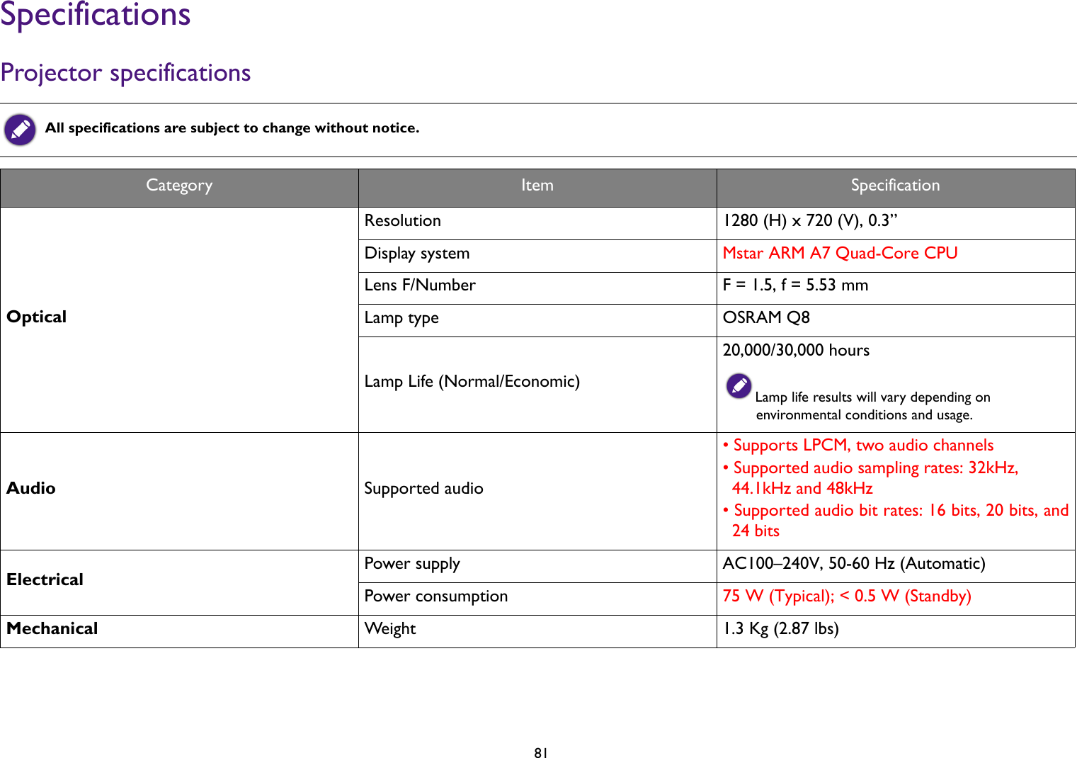   81SpecificationsProjector specifications All specifications are subject to change without notice. Category Item SpecificationOpticalResolution 1280 (H) x 720 (V), 0.3”Display system Mstar ARM A7 Quad-Core CPULens F/Number F = 1.5, f = 5.53 mmLamp type OSRAM Q8Lamp Life (Normal/Economic)20,000/30,000 hoursLamp life results will vary depending on environmental conditions and usage.Audio Supported audio• Supports LPCM, two audio channels• Supported audio sampling rates: 32kHz, 44.1kHz and 48kHz• Supported audio bit rates: 16 bits, 20 bits, and24 bitsElectrical Power supply AC100–240V, 50-60 Hz (Automatic)Power consumption 75 W (Typical); &lt; 0.5 W (Standby)Mechanical Weight 1.3 Kg (2.87 lbs)