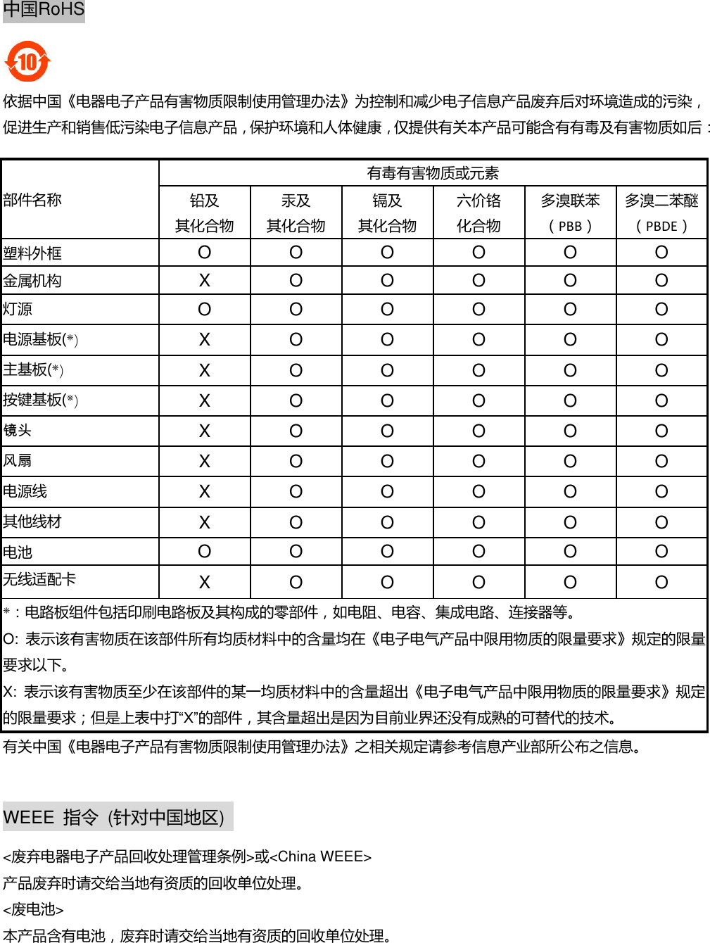  中国RoHS  依据中国《电器电子产品有害物质限制使用管理办法》为控制和减少电子信息产品废弃后对环境造成的污染，促进生产和销售低污染电子信息产品，保护环境和人体健康，仅提供有关本产品可能含有有毒及有害物质如后：    部件名称 有毒有害物质或元素 铅及 其化合物 汞及 其化合物 镉及 其化合物 六价铬 化合物 多溴联苯（PBB） 多溴二苯醚（PBDE） 塑料外框 O O O O O O 金属机构 X O O O O O 灯源 O O O O O O 电源基板(*) X O O O O O 主基板(*) X O O O O O 按键基板(*) X O O O O O 镜头 X O O O O O 风扇 X O O O O O 电源线 X O O O O O 其他线材 X O O O O O 电池 O O O O O O 无线适配卡 X O O O O O *：电路板组件包括印刷电路板及其构成的零部件，如电阻、电容、集成电路、连接器等。 O:  表示该有害物质在该部件所有均质材料中的含量均在《电子电气产品中限用物质的限量要求》规定的限量要求以下。 X:  表示该有害物质至少在该部件的某一均质材料中的含量超出《电子电气产品中限用物质的限量要求》规定的限量要求；但是上表中打的部件，其含量超出是因为目前业界还没有成熟的可替代的技术。 有关中国《电器电子产品有害物质限制使用管理办法》之相关规定请参考信息产业部所公布之信息。  WEEE  指令  (针对中国地区)   &lt;废弃电器电子产品回收处理管理条例&gt;或&lt;China WEEE&gt; 产品废弃时请交给当地有资质的回收单位处理。 &lt;废电池&gt; 本产品含有电池，废弃时请交给当地有资质的回收单位处理。 