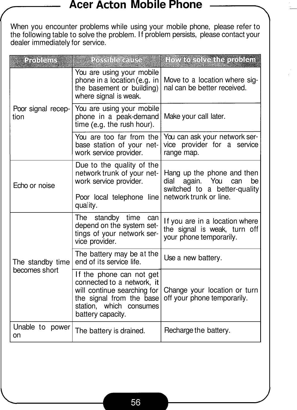 Acer Acton Mobile Phone -- 7 When  you encounter problems while  using your  mobile phone,  please refer to the following table to solve the problem. If problem persists,  please contact your dealer immediately for service. Poor  signal  recep- tion Echo or noise The  standby  time becomes short Unable  to  power on You  are  using your mobile phone in a location (e.g.  in the  basement or  building) where signal is weak. You  are using your  mobile phone  in a peak-demand time (e.g. the rush hour). You  are  too  far  from  the base  station  of  your  net- work service provider. Due to the  quality  of the network trunk of your net- work service provider. Poor  local  telephone  line q ua I ity. The  standby  time  can depend on the system set- tings of your  network ser- vice provider. The battery may be at the end of its service life. If the  phone  can  not get connected to a network, it will continue searching for the  signal  from  the  base station,  which  consumes battery capacity. The battery is drained. Move to a location where sig- nal can be better received. Make your call later. You  can ask your network ser- vice  provider  for a service range map. Hang  up the  phone and then dial  again.  You  can  be switched  to a better-quality network trunk or line. If you are in a location where the  signal is weak,  turn off your phone temporarily. Use a new battery. Change  your  location or  turn off your phone temporarily. Recharge the battery. 