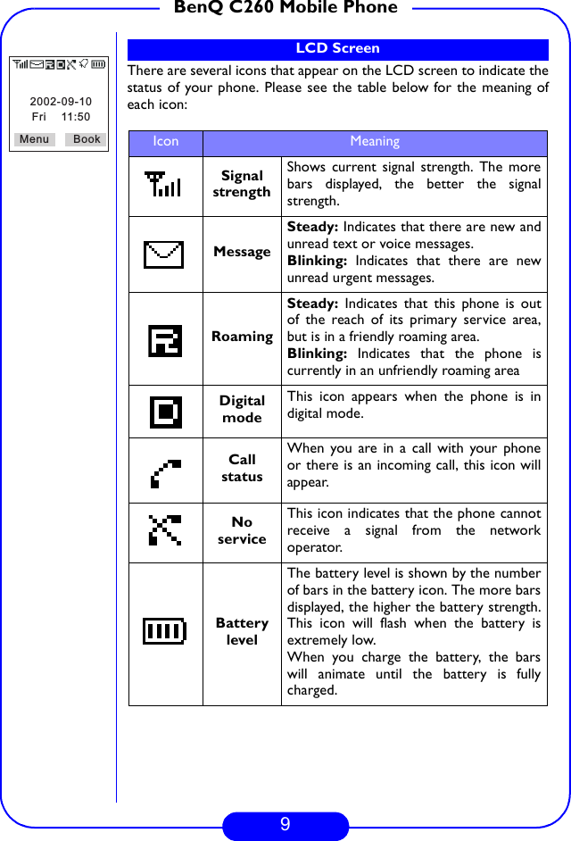 9BenQ C260 Mobile PhoneThere are several icons that appear on the LCD screen to indicate thestatus of your phone. Please see the table below for the meaning ofeach icon:Icon Meaning                                     Signal strengthShows current signal strength. The morebars displayed, the better the signalstrength.MessageSteady: Indicates that there are new andunread text or voice messages.Blinking:  Indicates that there are newunread urgent messages.RoamingSteady: Indicates that this phone is outof the reach of its primary service area,but is in a friendly roaming area.Blinking: Indicates that the phone iscurrently in an unfriendly roaming areaDigital modeThis icon appears when the phone is indigital mode.Call statusWhen you are in a call with your phoneor there is an incoming call, this icon willappear.No serviceThis icon indicates that the phone cannotreceive a signal from the networkoperator.Battery levelThe battery level is shown by the numberof bars in the battery icon. The more barsdisplayed, the higher the battery strength.This icon will flash when the battery isextremely low. When you charge the battery, the barswill animate until the battery is fullycharged.LCD Screen2002-09-10Fri 11:50Menu Book  