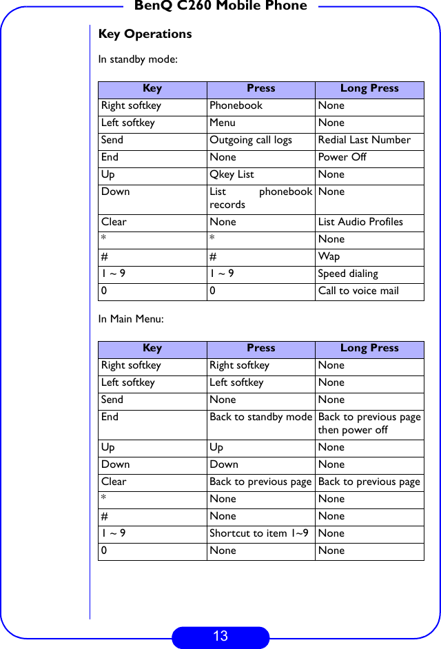 13BenQ C260 Mobile PhoneKey OperationsIn standby mode:In Main Menu:Key Press Long PressRight softkey Phonebook NoneLeft softkey Menu NoneSend Outgoing call logs Redial Last NumberEnd None Power OffUp Qkey List NoneDown List phonebookrecordsNoneClear None List Audio Profiles**None##Wap1 ~ 9 1 ~ 9 Speed dialing0 0 Call to voice mailKey Press Long PressRight softkey Right softkey NoneLeft softkey Left softkey NoneSend None NoneEnd Back to standby mode Back to previous pagethen power offUp Up NoneDown Down NoneClear Back to previous page Back to previous page* None None# None None1 ~ 9 Shortcut to item 1~9 None0 None None