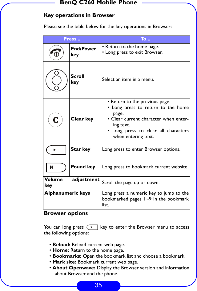 35BenQ C260 Mobile PhoneKey operations in BrowserPlease see the table below for the key operations in Browser:Browser optionsYou can long press   key to enter the Browser menu to accessthe following options:• Reload: Reload current web page.• Home: Return to the home page.• Bookmarks: Open the bookmark list and choose a bookmark.• Mark site: Bookmark current web page.• About Openwave: Display the Browser version and informationabout Browser and the phone.Press... To...End/Powerkey• Return to the home page.• Long press to exit Browser.Scrollkey Select an item in a menu.Clear key• Return to the previous page.• Long press to return to the homepage.• Clear current character when enter-ing text.• Long press to clear all characterswhen entering text.Star key Long press to enter Browser options.Pound key Long press to bookmark current website.Volume adjustmentkey Scroll the page up or down.Alphanumeric keys Long press a numeric key to jump to thebookmarked pages 1~9 in the bookmarklist.