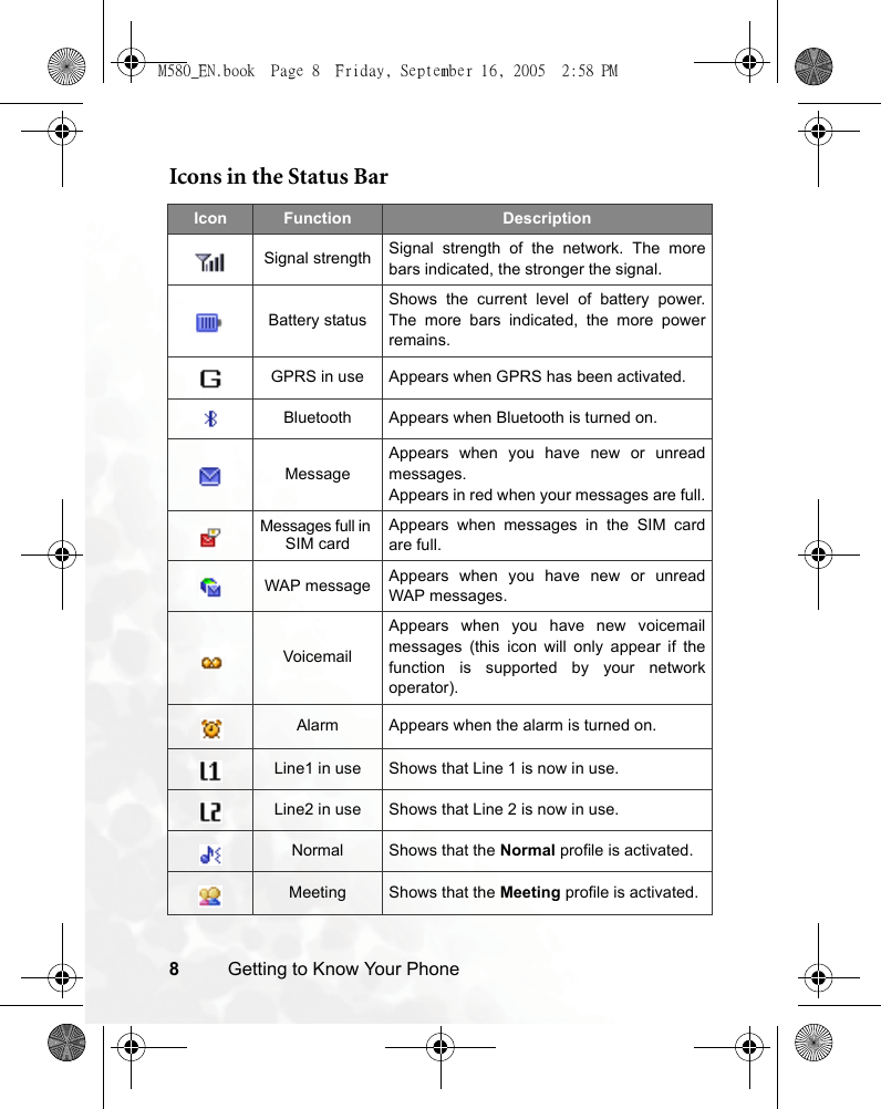 8Getting to Know Your PhoneIcons in the Status Bar Icon Function DescriptionSignal strength Signal strength of the network. The morebars indicated, the stronger the signal.Battery statusShows the current level of battery power.The more bars indicated, the more powerremains.GPRS in use Appears when GPRS has been activated.Bluetooth Appears when Bluetooth is turned on.MessageAppears when you have new or unreadmessages.Appears in red when your messages are full.Messages full in SIM cardAppears when messages in the SIM cardare full.WAP message Appears when you have new or unreadWAP messages.VoicemailAppears when you have new voicemailmessages (this icon will only appear if thefunction is supported by your networkoperator).Alarm Appears when the alarm is turned on.Line1 in use Shows that Line 1 is now in use.Line2 in use Shows that Line 2 is now in use.Normal Shows that the Normal profile is activated. Meeting Shows that the Meeting profile is activated.M580_EN.book  Page 8  Friday, September 16, 2005  2:58 PM