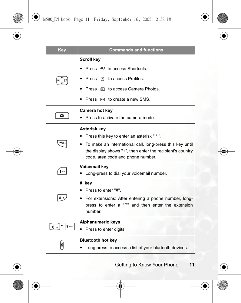 Getting to Know Your Phone 11Scroll key•Press  to access Shortcuts.•Press   to access Profiles.•Press   to access Camera Photos.•Press   to create a new SMS.Camera hot key•Press to activate the camera mode. Asterisk key•Press this key to enter an asterisk &quot; * &quot;.•To make an international call, long-press this key untilthe display shows &quot;+&quot;, then enter the recipient&apos;s countrycode, area code and phone number.Voicemail key•Long-press to dial your voicemail number.#  key•Press to enter &quot;#&quot;.•For extensions: After entering a phone number, long-press to enter a &quot;P&quot; and then enter the extensionnumber.~Alphanumeric keys•Press to enter digits.Bluetooth hot key•Long press to access a list of your blurtooth devices.Key Commands and functionsM580_EN.book  Page 11  Friday, September 16, 2005  2:58 PM