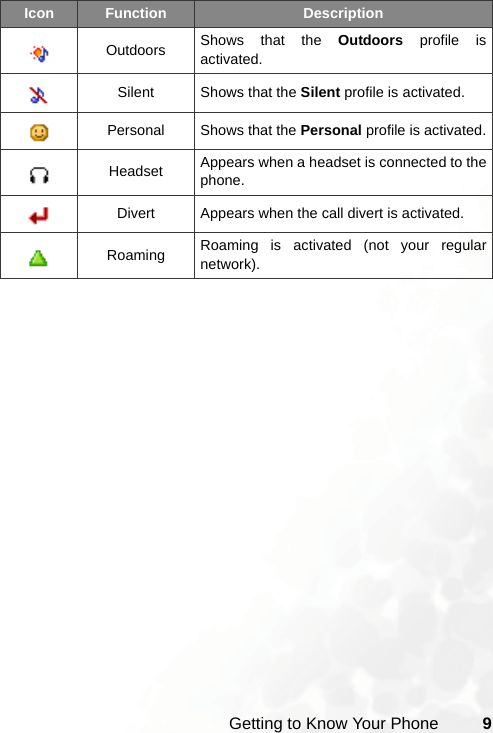 Getting to Know Your Phone 9Outdoors Shows that the Outdoors profile isactivated.Silent Shows that the Silent profile is activated.Personal Shows that the Personal profile is activated.Headset Appears when a headset is connected to thephone. Divert Appears when the call divert is activated.Roaming Roaming is activated (not your regularnetwork).Icon Function Description