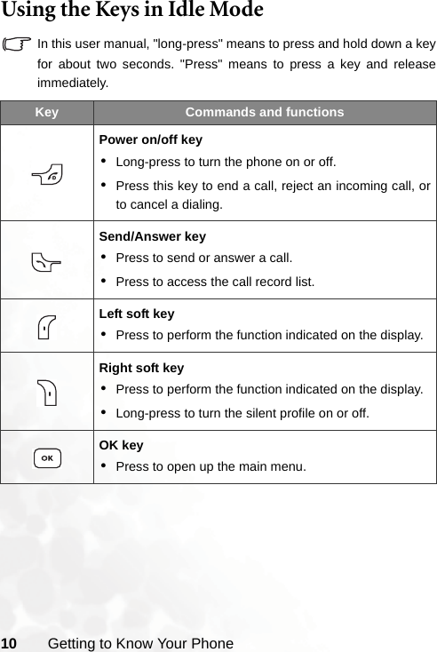 10 Getting to Know Your PhoneUsing the Keys in Idle ModeIn this user manual, &quot;long-press&quot; means to press and hold down a keyfor about two seconds. &quot;Press&quot; means to press a key and releaseimmediately. Key Commands and functionsPower on/off key•Long-press to turn the phone on or off.•Press this key to end a call, reject an incoming call, orto cancel a dialing.Send/Answer key•Press to send or answer a call.•Press to access the call record list.Left soft key•Press to perform the function indicated on the display.Right soft key•Press to perform the function indicated on the display.•Long-press to turn the silent profile on or off.OK key•Press to open up the main menu.