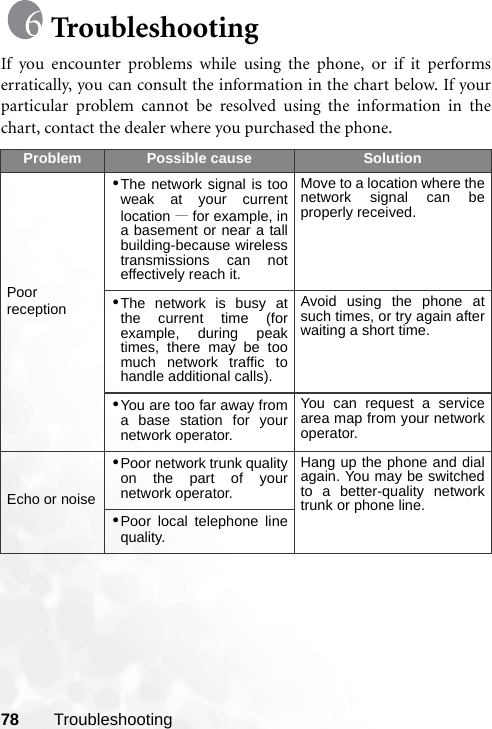 78 TroubleshootingTroubleshootingIf you encounter problems while using the phone, or if it performserratically, you can consult the information in the chart below. If yourparticular problem cannot be resolved using the information in thechart, contact the dealer where you purchased the phone.Problem Possible cause SolutionPoor reception•The network signal is tooweak at your currentlocation —for example, ina basement or near a tallbuilding-because wirelesstransmissions can noteffectively reach it. Move to a location where thenetwork signal can beproperly received.•The network is busy atthe current time (forexample, during peaktimes, there may be toomuch network traffic tohandle additional calls).Avoid using the phone atsuch times, or try again afterwaiting a short time.•You are too far away froma base station for yournetwork operator.You can request a servicearea map from your networkoperator.Echo or noise•Poor network trunk qualityon the part of yournetwork operator.Hang up the phone and dialagain. You may be switchedto a better-quality networktrunk or phone line.•Poor local telephone linequality.