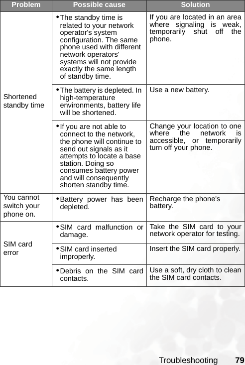 Troubleshooting 79Shortened standby time•The standby time is related to your network operator&apos;s system configuration. The same phone used with different network operators&apos; systems will not provide exactly the same length of standby time.If you are located in an areawhere signaling is weak,temporarily shut off thephone.•The battery is depleted. In high-temperature environments, battery life will be shortened.Use a new battery.•If you are not able to connect to the network, the phone will continue to send out signals as it attempts to locate a base station. Doing so consumes battery power and will consequently shorten standby time.Change your location to onewhere the network isaccessible, or temporarilyturn off your phone.You cannot switch your phone on.•Battery power has beendepleted. Recharge the phone&apos;s battery.SIM card error•SIM card malfunction ordamage. Take the SIM card to yournetwork operator for testing.•SIM card inserted improperly. Insert the SIM card properly.•Debris on the SIM cardcontacts. Use a soft, dry cloth to cleanthe SIM card contacts.Problem Possible cause Solution