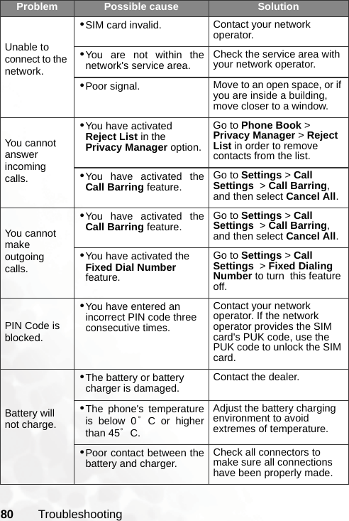 80 TroubleshootingUnable to connect to the network.•SIM card invalid. Contact your network operator.•You are not within thenetwork&apos;s service area. Check the service area with your network operator.•Poor signal. Move to an open space, or if you are inside a building, move closer to a window.You cannot answer incoming calls.•You have activated Reject List in the Privacy Manager option.Go to Phone Book &gt; Privacy Manager &gt; Reject List in order to remove contacts from the list.•You have activated theCall Barring feature. Go to Settings &gt; Call Settings  &gt; Call Barring, and then select Cancel All.You cannot make outgoing calls.•You have activated theCall Barring feature. Go to Settings &gt; Call Settings  &gt; Call Barring, and then select Cancel All.•You have activated the Fixed Dial Number feature.Go to Settings &gt; Call Settings  &gt; Fixed Dialing Number to turn  this feature off.PIN Code is blocked.•You have entered an incorrect PIN code three consecutive times.Contact your network operator. If the network operator provides the SIM card&apos;s PUK code, use the PUK code to unlock the SIM card.Battery will not charge.•The battery or battery charger is damaged. Contact the dealer.•The phone&apos;s temperatureis below 0°C or higherthan 45°C.Adjust the battery charging environment to avoid extremes of temperature.•Poor contact between thebattery and charger. Check all connectors to make sure all connections have been properly made.Problem Possible cause Solution