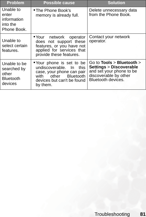 Troubleshooting 81Unable to enter information into the Phone Book.•The Phone Book&apos;s memory is already full. Delete unnecessary data from the Phone Book.Unable to select certain features.•Your network operatordoes not support thesefeatures, or you have notapplied for services thatprovide these features.Contact your network operator.Unable to be searched by other Bluetooth devices•Your phone is set to beundiscoverable. In thiscase, your phone can pairwith other Bluetoothdevices but can&apos;t be foundby them.Go to Tools &gt; Bluetooth &gt; Settings &gt; Discoverable and set your phone to be discoverable by other Bluetooth devices.Problem Possible cause Solution