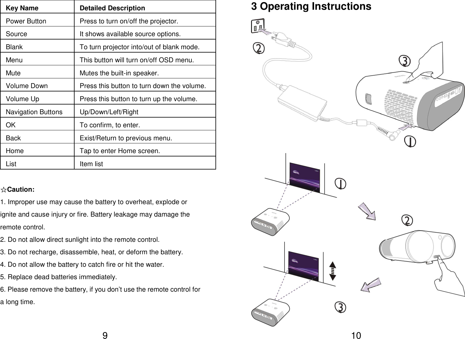   9Key Name  Detailed Description Power Button Press to turn on/off the projector. Source It shows available source options. Blank To turn projector into/out of blank mode. Menu This button will turn on/off OSD menu. Mute Mutes the built-in speaker. Volume Down Press this button to turn down the volume. Volume Up  Press this button to turn up the volume. Navigation Buttons  Up/Down/Left/Right OK  To confirm, to enter. Back  Exist/Return to previous menu. Home  Tap to enter Home screen. List  Item list  ☆Caution: 1. Improper use may cause the battery to overheat, explode or ignite and cause injury or fire. Battery leakage may damage the remote control. 2. Do not allow direct sunlight into the remote control. 3. Do not recharge, disassemble, heat, or deform the battery. 4. Do not allow the battery to catch fire or hit the water. 5. Replace dead batteries immediately. 6. Please remove the battery, if you don’t use the remote control for a long time.    10 3 Operating Instructions 