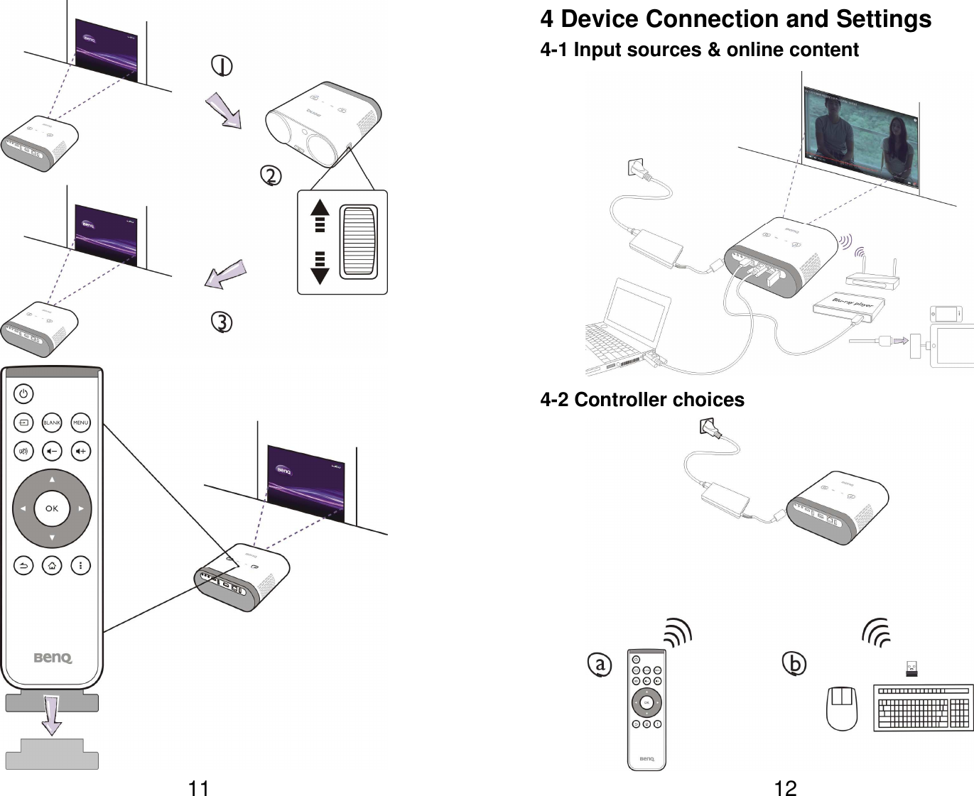   11                             12 4 Device Connection and Settings 4-1 Input sources &amp; online content 4-2 Controller choices             