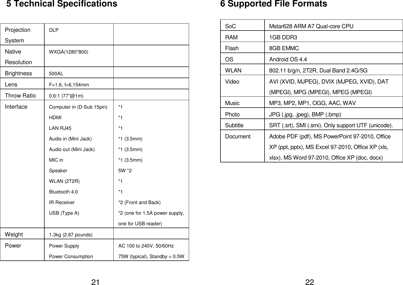   21 5 Technical Specifications  Projection System DLP  Native Resolution WXGA(1280*800)   Brightness 500AL   Lens F=1.6, f=6.154mm   Throw Ratio 0.6:1 (77”@1m)   Interface Computer in (D-Sub 15pin) HDMI LAN RJ45 Audio in (Mini Jack) Audio out (Mini Jack) MIC in Speaker WLAN (2T2R) Bluetooth 4.0 IR Receiver USB (Type A) *1 *1 *1 *1 (3.5mm) *1 (3.5mm) *1 (3.5mm) 5W *2 *1 *1 *2 (Front and Back) *2 (one for 1.5A power supply, one for USB reader) Weight 1.3kg (2.87 pounds)   Power Power Supply Power Consumption AC 100 to 240V, 50/60Hz 75W (typical), Standby &lt; 0.5W    22 6 Supported File Formats  SoC  Mstar628 ARM A7 Qual-core CPU RAM  1GB DDR3 Flash  8GB EMMC OS  Android OS 4.4 WLAN  802.11 b/g/n, 2T2R, Dual Band 2.4G/5G Video  AVI (XVID, MJPEG), DVIX (MJPEG, XVID), DAT (MPEGI), MPG (MPEGI), MPEG (MPEGI) Music  MP3, MP2, MP1, OGG, AAC, WAV Photo  JPG (.jpg, .jpeg), BMP (.bmp) Subtitle  SRT (.srt), SMI (.smi). Only support UTF (unicode). Document  Adobe PDF (pdf), MS PowerPoint 97-2010, Office XP (ppt, pptx), MS Excel 97-2010, Office XP (xls, xlsx), MS Word 97-2010, Office XP (doc, docx)           