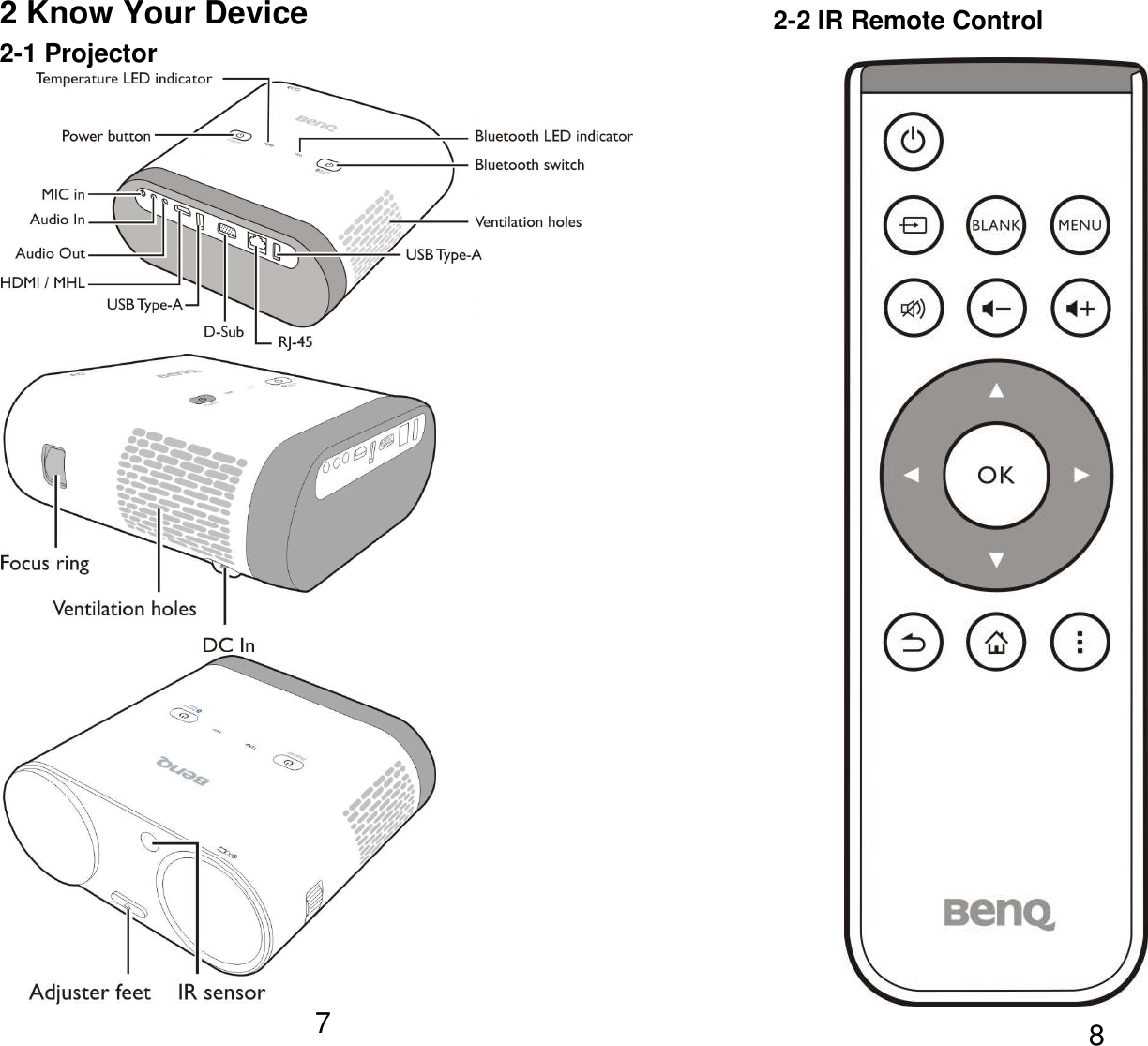   72 Know Your Device2-1 Projector                   82-2 IR Remote Control                          