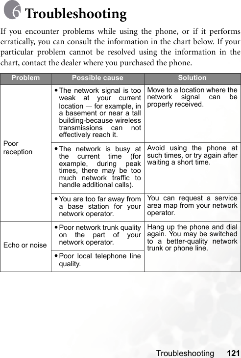 Troubleshooting 121TroubleshootingIf you encounter problems while using the phone, or if it performserratically, you can consult the information in the chart below. If yourparticular problem cannot be resolved using the information in thechart, contact the dealer where you purchased the phone.Problem Possible cause SolutionPoor reception•The network signal is tooweak at your currentlocation —for example, ina basement or near a tallbuilding-because wirelesstransmissions can noteffectively reach it. Move to a location where thenetwork signal can beproperly received.•The network is busy atthe current time (forexample, during peaktimes, there may be toomuch network traffic tohandle additional calls).Avoid using the phone atsuch times, or try again afterwaiting a short time.•You are too far away froma base station for yournetwork operator.You can request a servicearea map from your networkoperator.Echo or noise•Poor network trunk qualityon the part of yournetwork operator.Hang up the phone and dialagain. You may be switchedto a better-quality networktrunk or phone line.•Poor local telephone linequality.