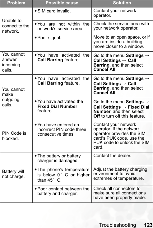 Troubleshooting 123Unable to connect to the network.•SIM card invalid. Contact your network operator.•You are not within thenetwork&apos;s service area.Check the service area with your network operator.•Poor signal. Move to an open space, or if you are inside a building, move closer to a window.You cannot answer incoming calls.•You have activated theCall Barring feature.Go to the menu Settings → Call Settings → Call Barring, and then select Cancel All.You cannot make outgoing calls.•You have activated theCall Barring feature.Go to the menu Settings → Call Settings → Call Barring, and then select Cancel All.•You have activated the Fixed Dial Number feature.Go to the menu Settings → Call Settings → Fixed Dial Number, and then select Off to turn off this feature.PIN Code is blocked.•You have entered an incorrect PIN code three consecutive times.Contact your network operator. If the network operator provides the SIM card&apos;s PUK code, use the PUK code to unlock the SIM card.Battery will not charge.•The battery or battery charger is damaged.Contact the dealer.•The phone&apos;s temperatureis below 0°C or higherthan 45°C.Adjust the battery charging environment to avoid extremes of temperature.•Poor contact between thebattery and charger.Check all connectors to make sure all connections have been properly made.Problem Possible cause Solution