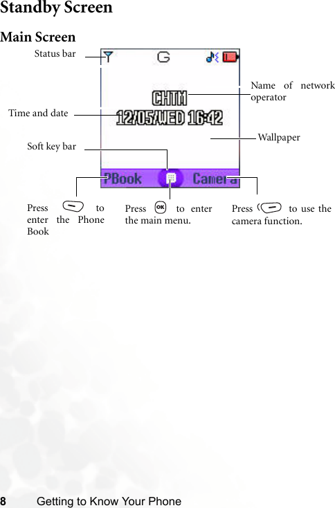 8Getting to Know Your PhoneStandby ScreenMain ScreenTime and dateStatus barName of networkoperatorSoft key bar Wallpa p erPress  toenter the PhoneBookPress   to use thecamera function.Press  to enterthe main menu.