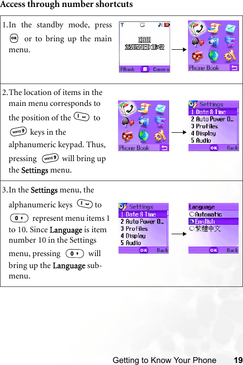 Getting to Know Your Phone 19Access through number shortcuts1.In the standby mode, press or to bring up the mainmenu.2.The location of items in the main menu corresponds to the position of the    to  keys in the alphanumeric keypad. Thus, pressing    will bring up the Settings menu.3.In the Settings menu, the alphanumeric keys    to  represent menu items 1 to 10. Since Language is item number 10 in the Settings menu, pressing    will bring up the Language sub-menu.