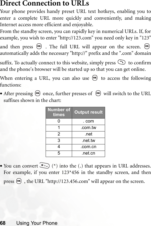 68 Using Your PhoneDirect Connection to URLsYour phone provides handy preset URL text hotkeys, enabling you toenter a complete URL more quickly and conveniently, and makingInternet access more efficient and enjoyable.From the standby screen, you can rapidly key in numerical URLs. If, forexample, you wish to enter &quot;http://123.com&quot; you need only key in &quot;123&quot;and then press   . The full URL will appear on the screen. automatically adds the necessary &quot;http://&quot; prefix and the &quot;.com&quot; domainsuffix. To actually connect to this website, simply press   to confirmand the phone&apos;s browser will be started up so that you can get online.When entering a URL, you can also use   to access the followingfunctions:•After pressing   once, further presses of    will switch to the URLsuffixes shown in the chart:•You can convert   (*) into the (.) that appears in URL addresses.For example, if you enter 123*456 in the standby screen, and thenpress   , the URL &quot;http://123.456.com&quot; will appear on the screen.Number of times Output result0 . com1.com.tw2.net3 .net.tw4.com.cn5 .net.cn