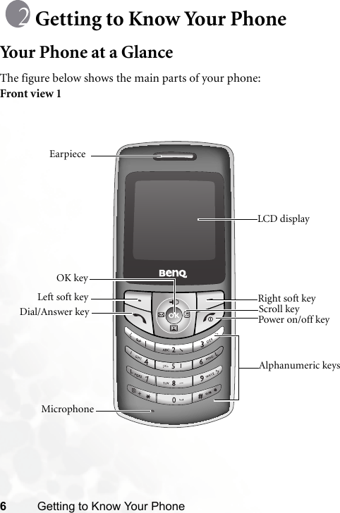 6Getting to Know Your PhoneGetting to Know Your PhoneYour Phone at a GlanceThe figure below shows the main parts of your phone:Front view 1EarpieceLCD display MicrophoneRight soft keyScroll keyOK keyDial/Answer keyAlphanumeric keysPower on/off keyLeft soft key
