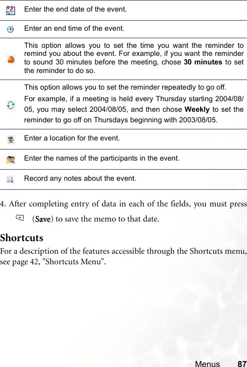 Menus 874. After completing entry of data in each of the fields, you must press (Save) to save the memo to that date.ShortcutsFor a description of the features accessible through the Shortcuts menu,see page 42, &quot;Shortcuts Menu&quot;.Enter the end date of the event.Enter an end time of the event.This option allows you to set the time you want the reminder toremind you about the event. For example, if you want the reminderto sound 30 minutes before the meeting, chose 30 minutes to setthe reminder to do so.This option allows you to set the reminder repeatedly to go off. For example, if a meeting is held every Thursday starting 2004/08/05, you may select 2004/08/05, and then chose Weekly to set thereminder to go off on Thursdays beginning with 2003/08/05.Enter a location for the event.Enter the names of the participants in the event.Record any notes about the event.