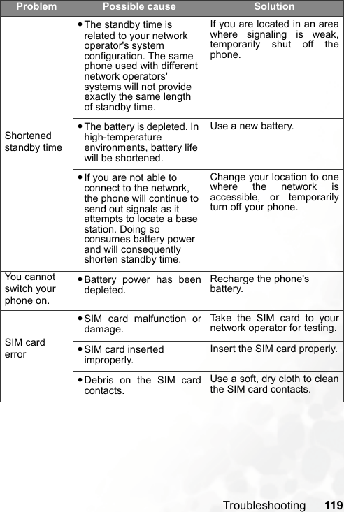 Troubleshooting 119Shortened standby time•The standby time is related to your network operator&apos;s system configuration. The same phone used with different network operators&apos; systems will not provide exactly the same length of standby time.If you are located in an areawhere signaling is weak,temporarily shut off thephone.•The battery is depleted. In high-temperature environments, battery life will be shortened.Use a new battery.•If you are not able to connect to the network, the phone will continue to send out signals as it attempts to locate a base station. Doing so consumes battery power and will consequently shorten standby time.Change your location to onewhere the network isaccessible, or temporarilyturn off your phone.You cannot switch your phone on.•Battery power has beendepleted.Recharge the phone&apos;s battery.SIM card error•SIM card malfunction ordamage.Take the SIM card to yournetwork operator for testing.•SIM card inserted improperly.Insert the SIM card properly.•Debris on the SIM cardcontacts.Use a soft, dry cloth to cleanthe SIM card contacts.Problem Possible cause Solution