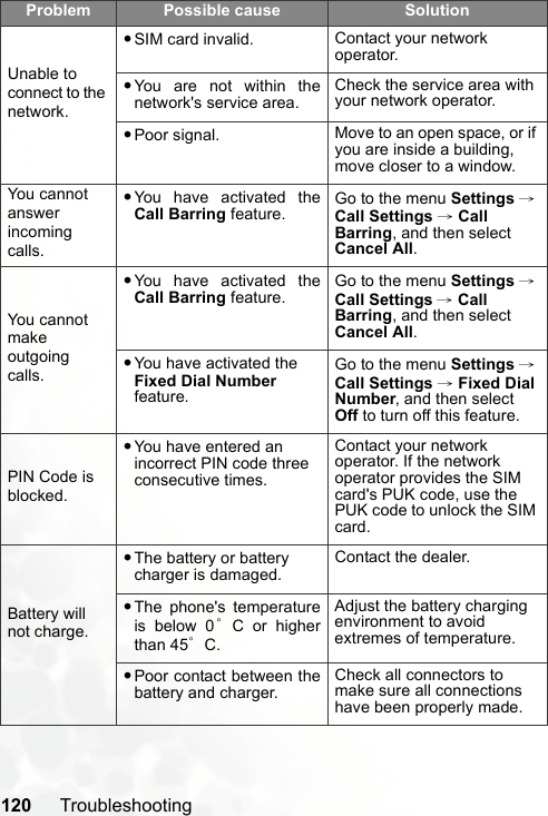 120 TroubleshootingUnable to connect to the network.•SIM card invalid. Contact your network operator.•You are not within thenetwork&apos;s service area.Check the service area with your network operator.•Poor signal. Move to an open space, or if you are inside a building, move closer to a window.You cannot answer incoming calls.•You have activated theCall Barring feature.Go to the menu Settings → Call Settings → Call Barring, and then select Cancel All.You cannot make outgoing calls.•You have activated theCall Barring feature.Go to the menu Settings → Call Settings → Call Barring, and then select Cancel All.•You have activated the Fixed Dial Number feature.Go to the menu Settings → Call Settings → Fixed Dial Number, and then select Off to turn off this feature.PIN Code is blocked.•You have entered an incorrect PIN code three consecutive times.Contact your network operator. If the network operator provides the SIM card&apos;s PUK code, use the PUK code to unlock the SIM card.Battery will not charge.•The battery or battery charger is damaged.Contact the dealer.•The phone&apos;s temperatureis below 0°C or higherthan 45°C.Adjust the battery charging environment to avoid extremes of temperature.•Poor contact between thebattery and charger.Check all connectors to make sure all connections have been properly made.Problem Possible cause Solution