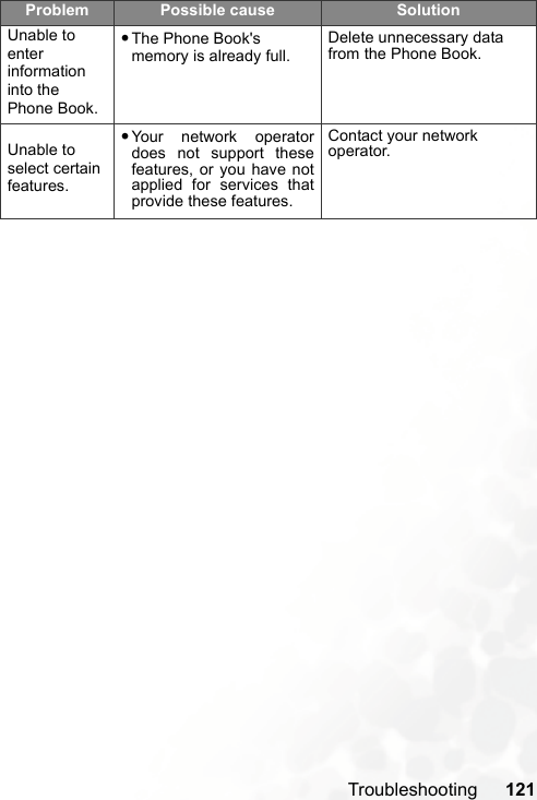 Troubleshooting 121Unable to enter information into the Phone Book.•The Phone Book&apos;s memory is already full.Delete unnecessary data from the Phone Book.Unable to select certain features.•Your network operatordoes not support thesefeatures, or you have notapplied for services thatprovide these features.Contact your network operator.Problem Possible cause Solution